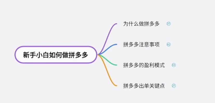 视频课：新手小白如何做拼多多
